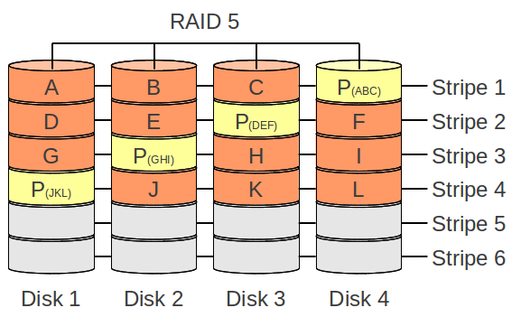 RAID5