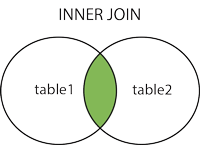 InnerJoin