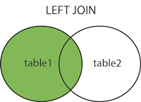 LeftJoin