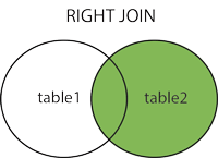 RightJoin